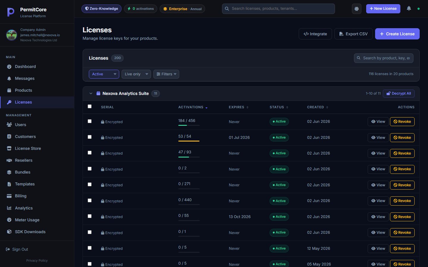 PermitCore demo license management dashboard